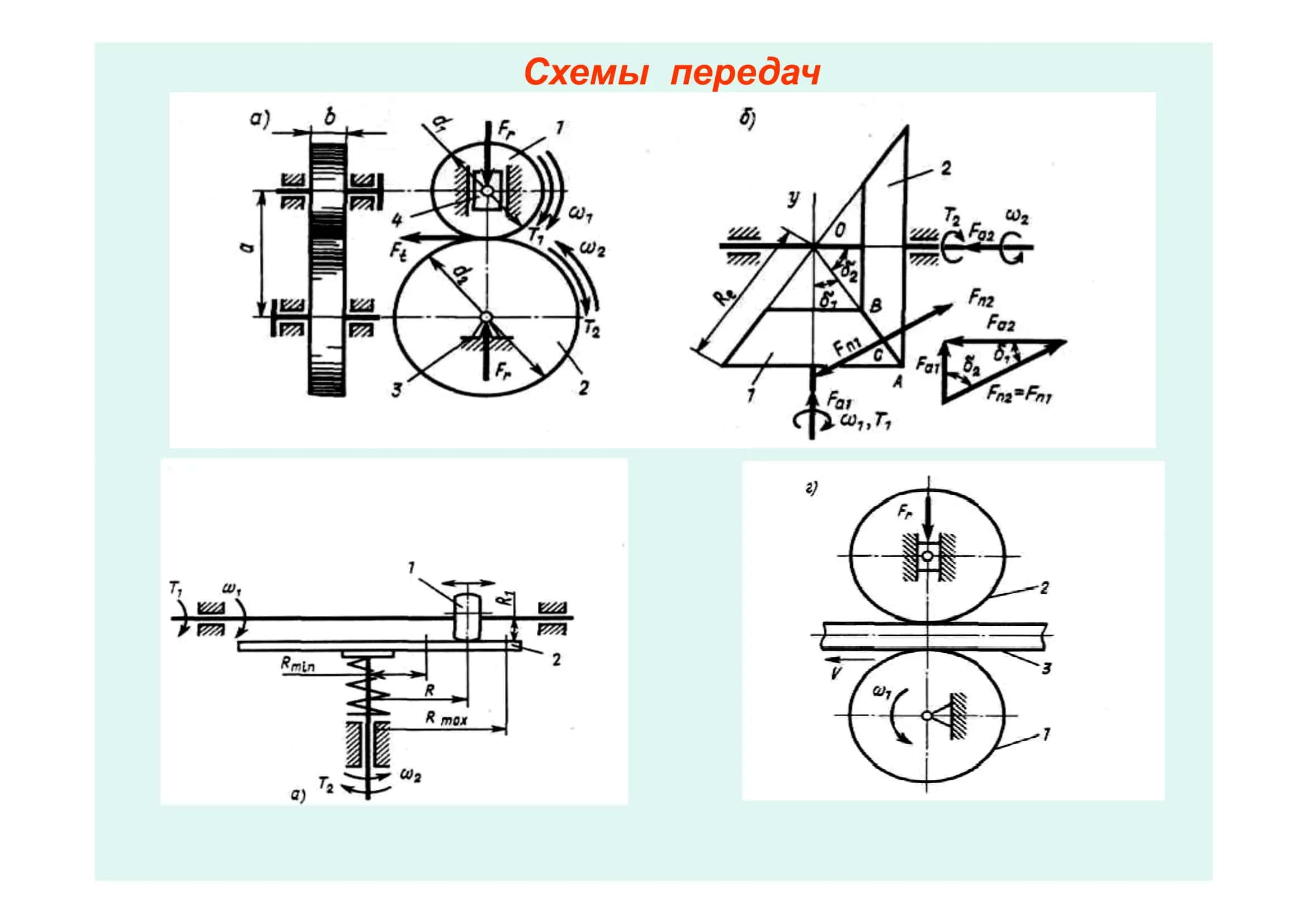 Фрикционные передачи 3