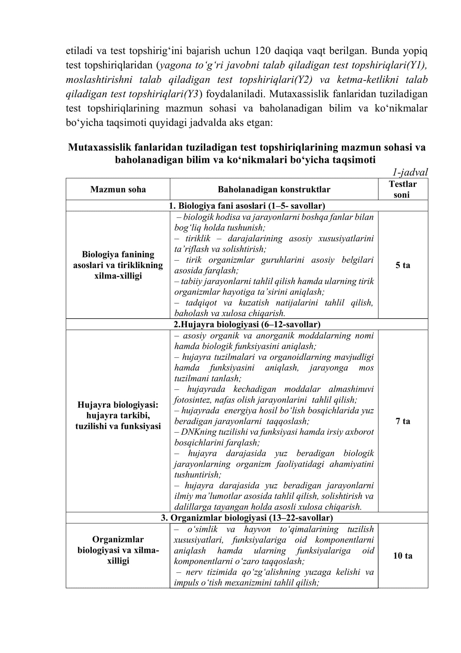 Spetsifikatsiya umumiy o‘rta va maktabdan tashqari ta‘lim biologiya fani o‘qituvchilarini attestatsiyadan o‘tkazish uchun malaka sinovida foydalaniladigan test topshiriqlari 3