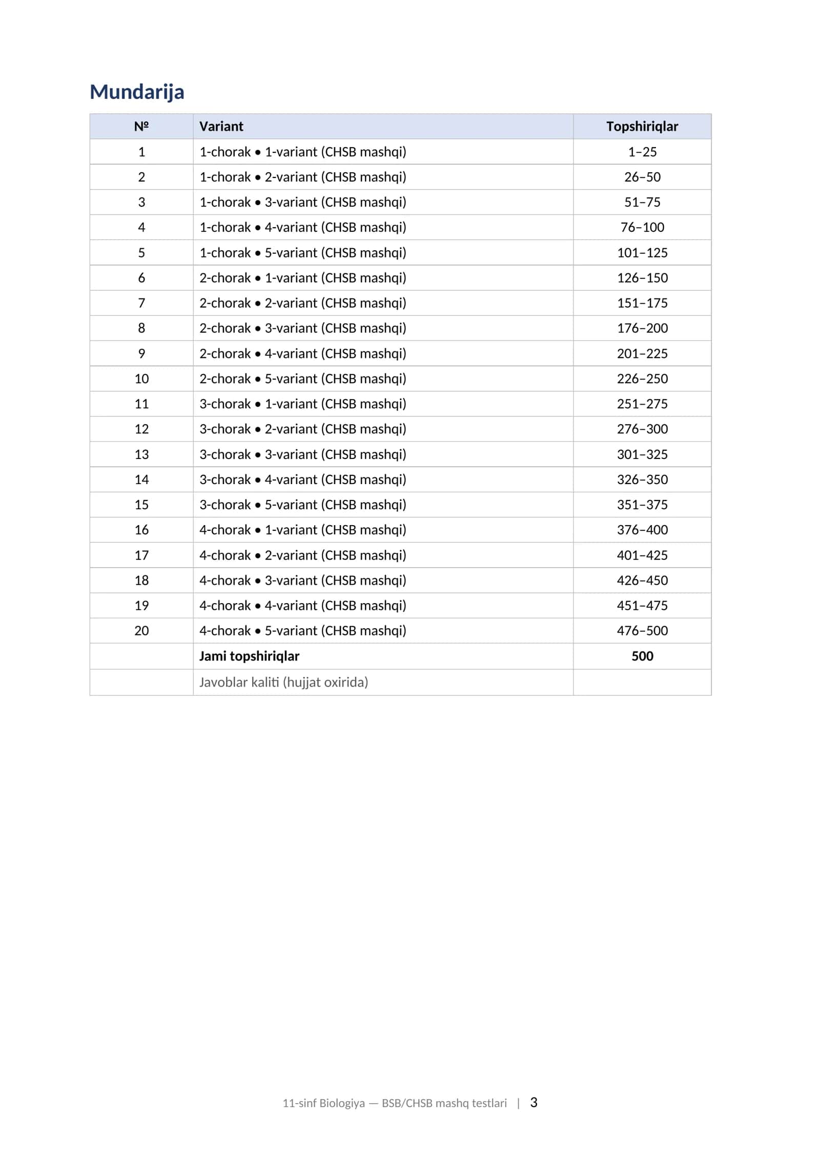 11-SINF BIOLOGIYA BSB va CHSB ga tayyorgarlik to'plami: 1–4-choraklar bo'yicha mashq testlari, javoblari bilan (2026–2027 o'quv yili). 11-sinf Biologiya BSB CHSB javoblari bilan 1-4-chorak 2026-2027 mashq testlari 3