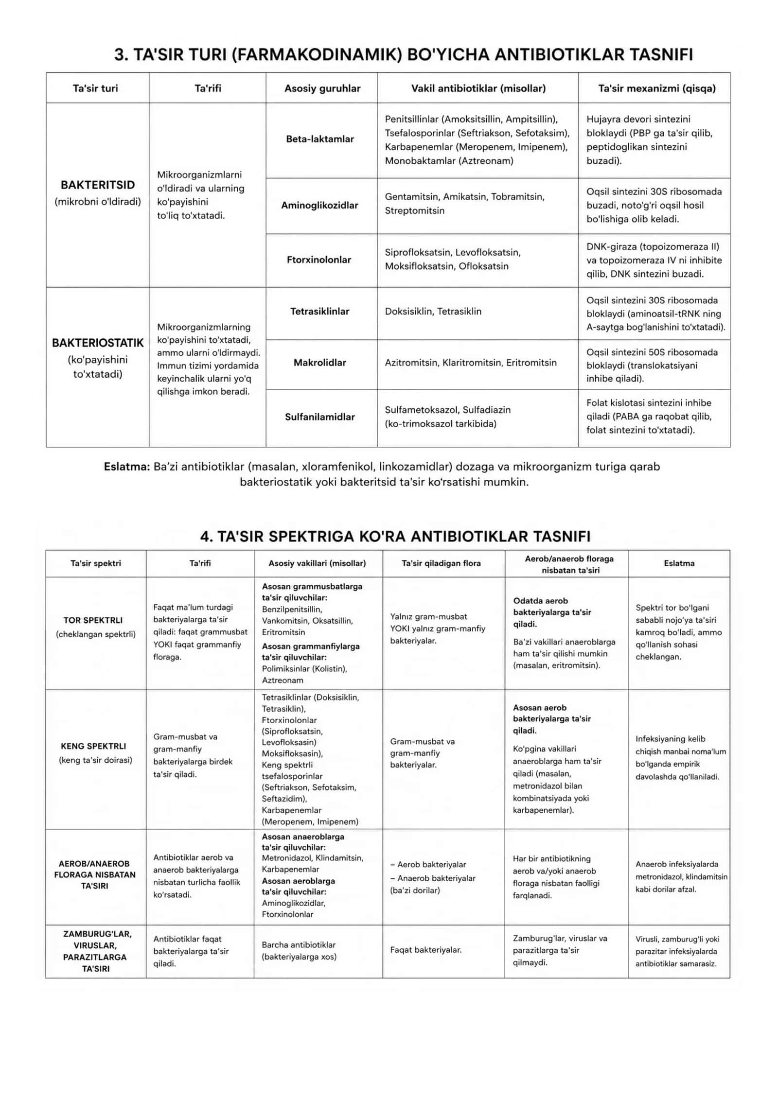 Antibiotiklar taqqoslash jadvali | PDF | Tibbiyot talabalari va shifokorlar uchun 3