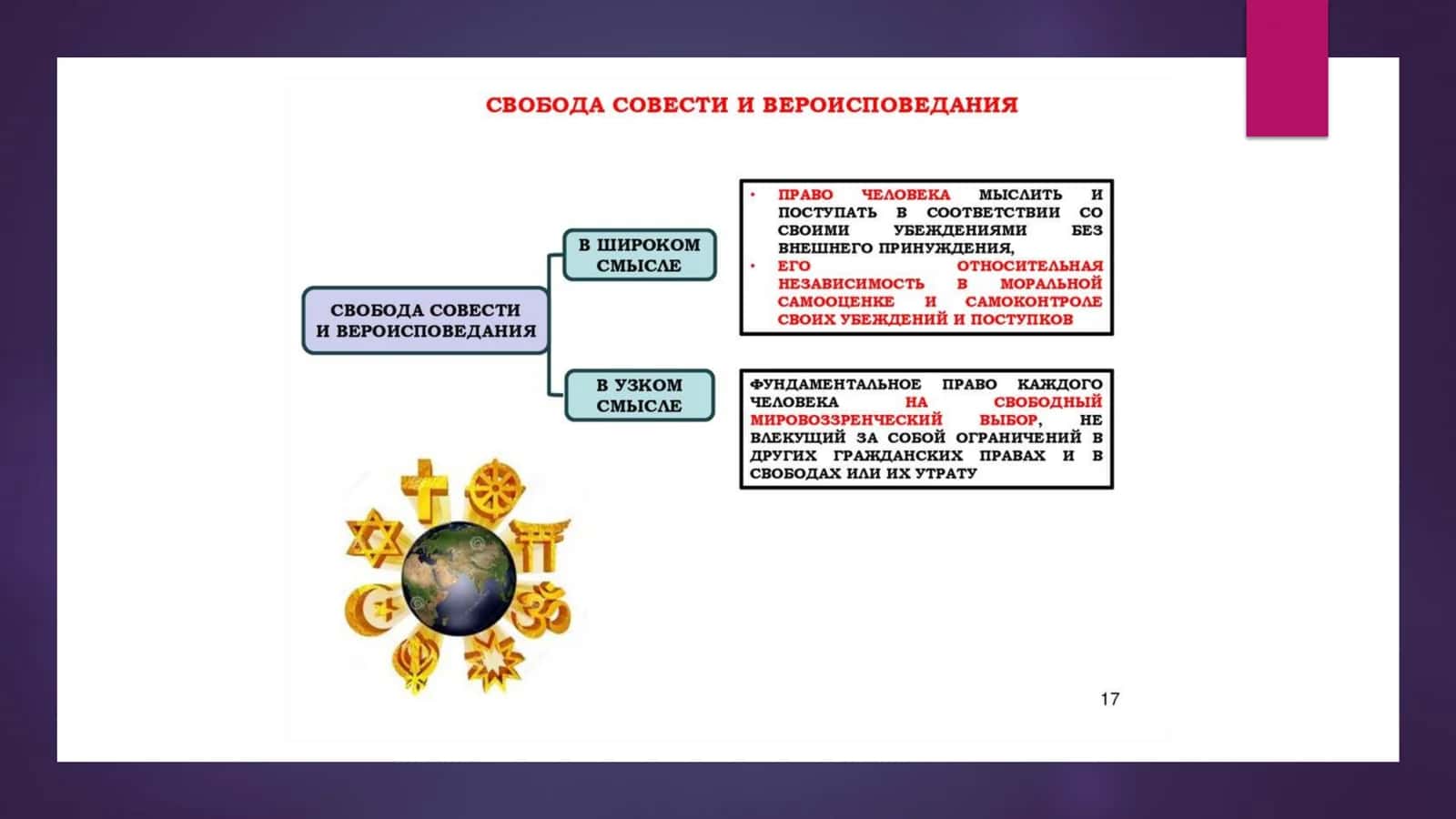 Свабода совести и свабода вероисповедания как основополагающие права человека 3