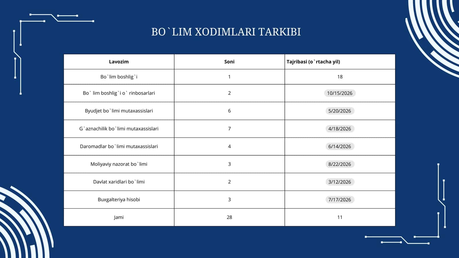 Zamonaviy kongress markazlari va koʻrgazma komplekslariga qoʻyiladigan xalqaro talablar. 3