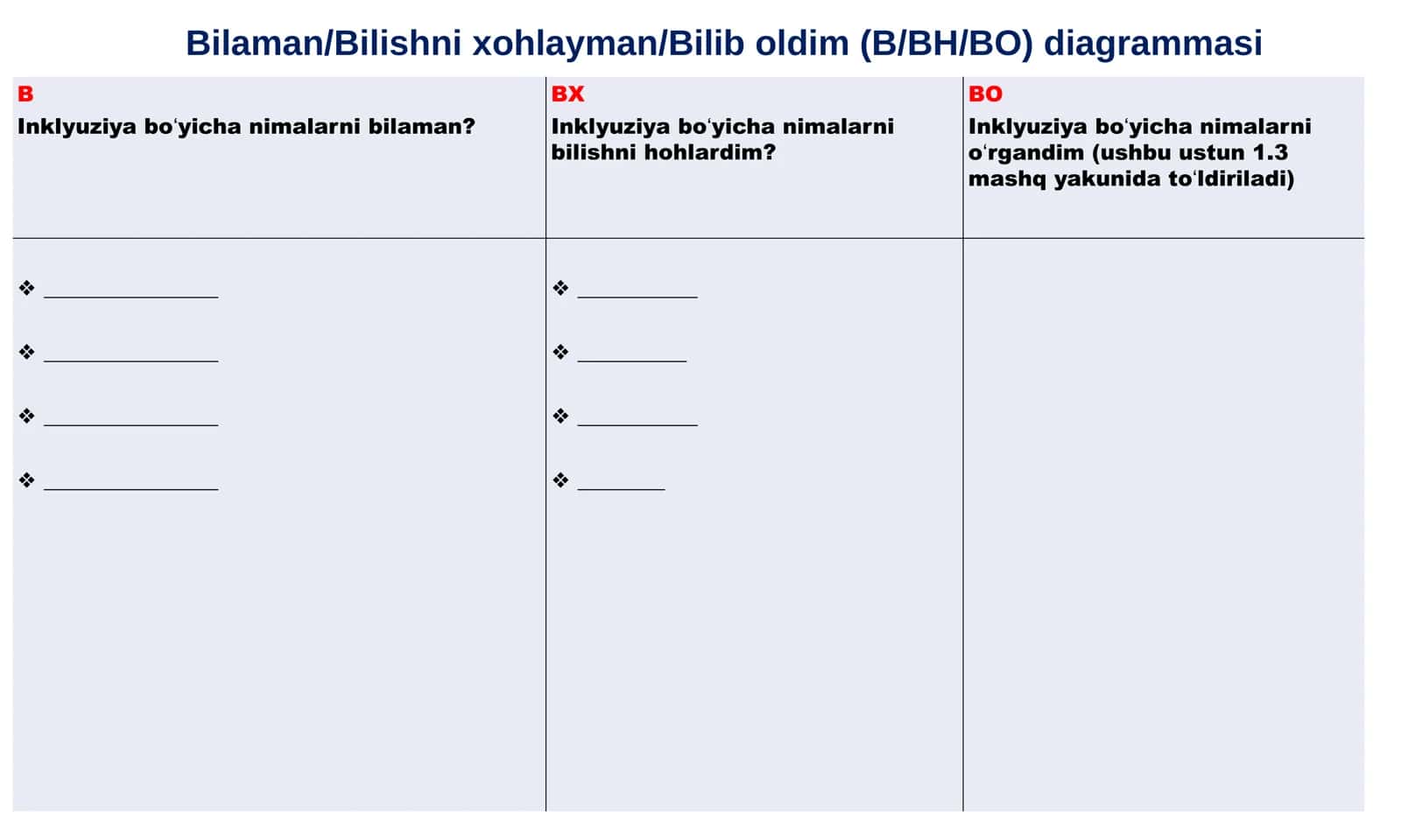 Inklyuziv ta’limning psixologik-pedagogik va metodologik asoslari 3