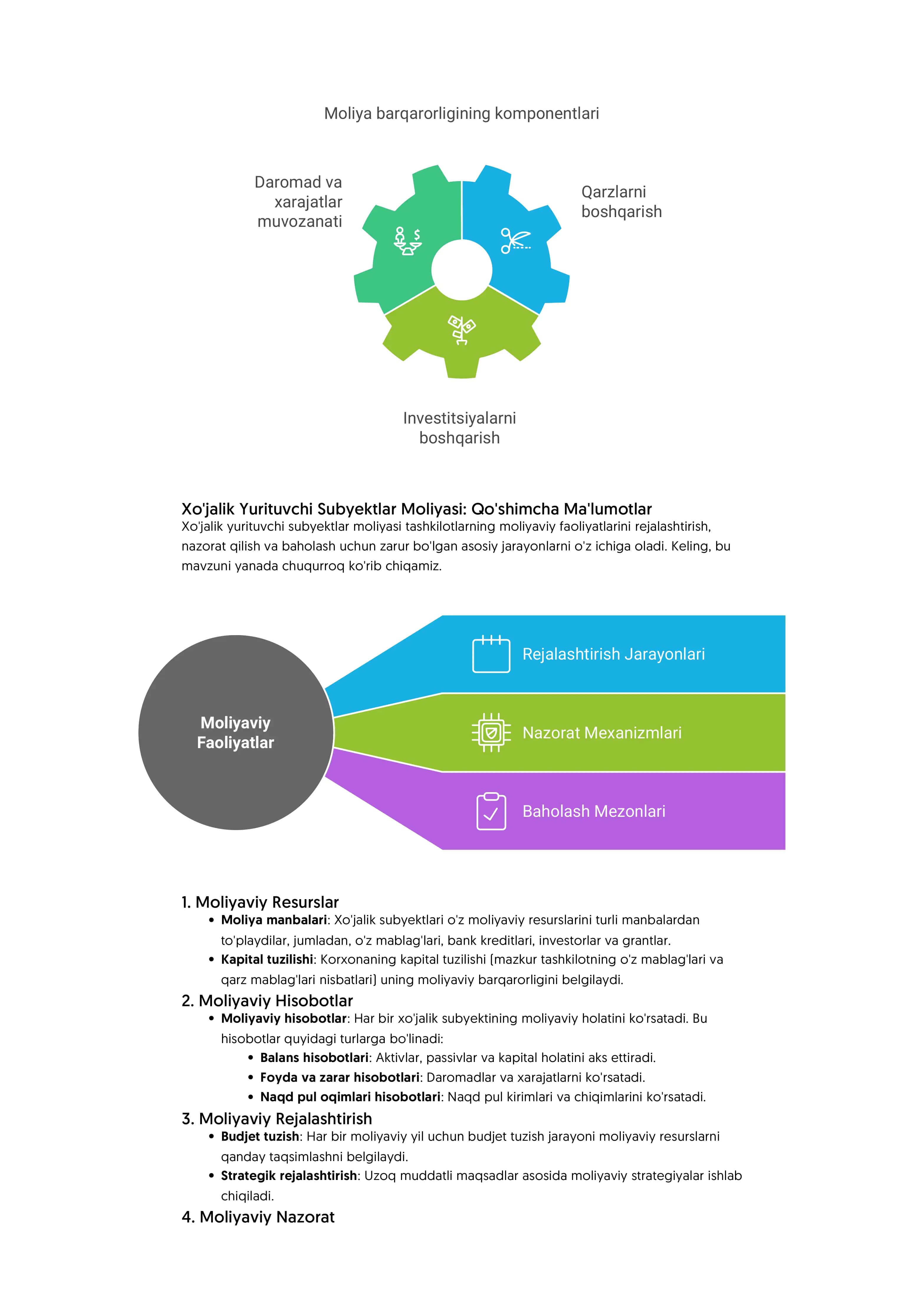 Xo'jalik Yurituvchi Subyektlar Moliyasi 3