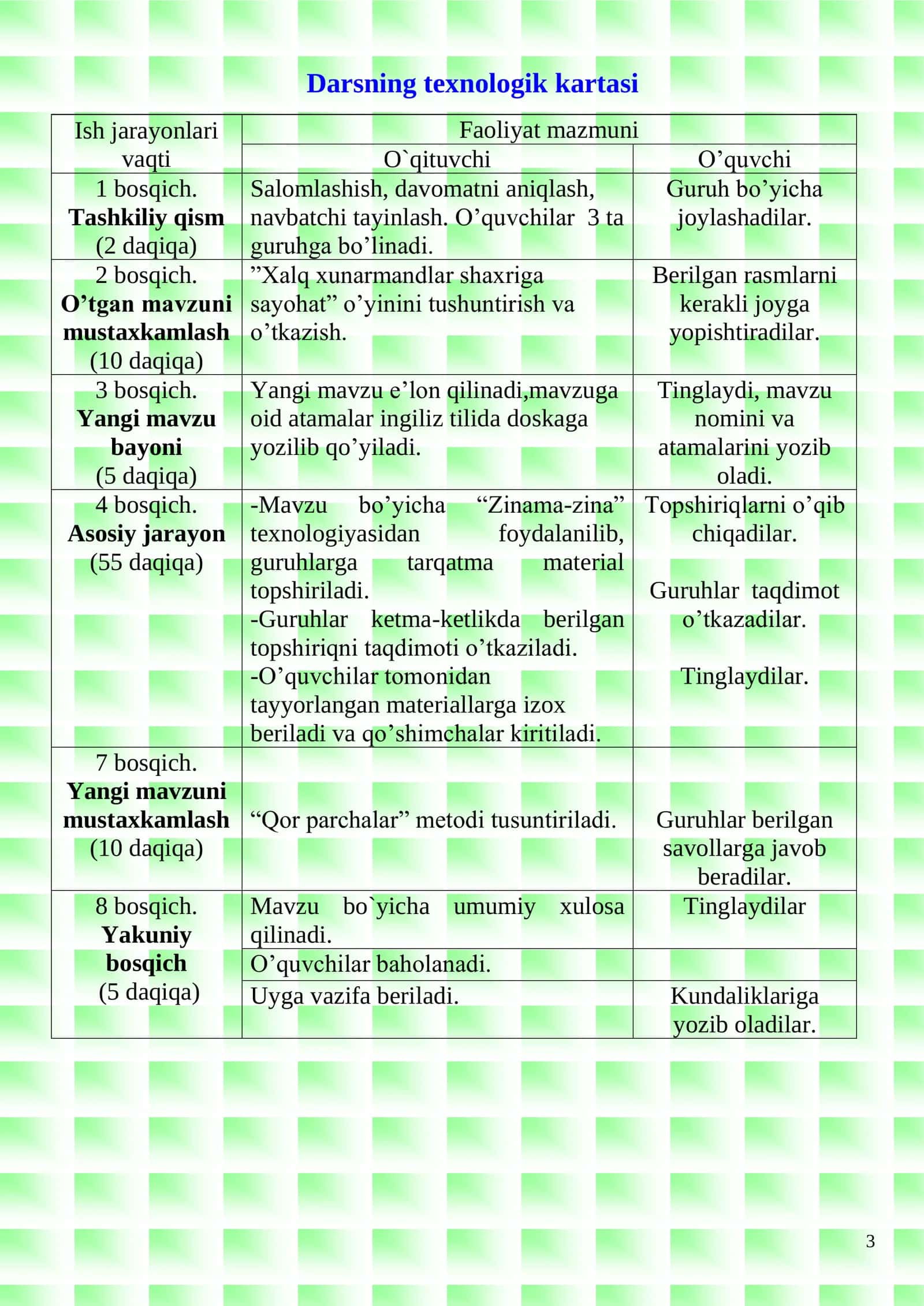 5-sinf Texnologiya fanidan Xalq hunarmandchiligi. Kashtachilik san'ati ochiq dars ishlanma 3