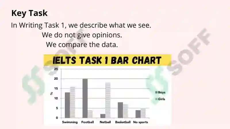 Bar Chart Writing Task 3