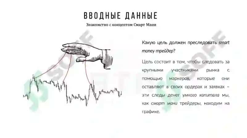 Smart Money Concept 3