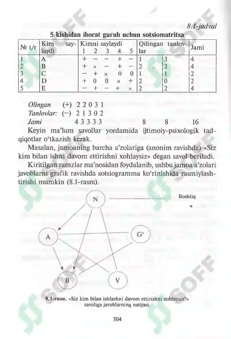 Mehnat jamoalarida xodimlarni boshqarish 3