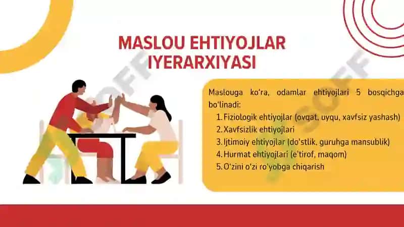 Motivatsiya nazariyalari tahlili (Maslow, Herzberg, Adams, Vroom) 3