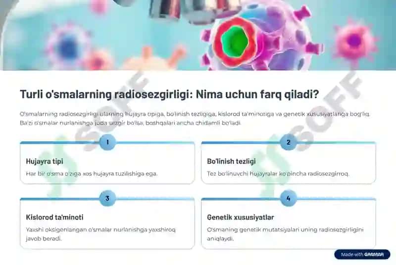 O’smani nur bilan davolash. Turli usmalarni radiosezgirligi. Usma va normal tukima radiosezgirligini 3