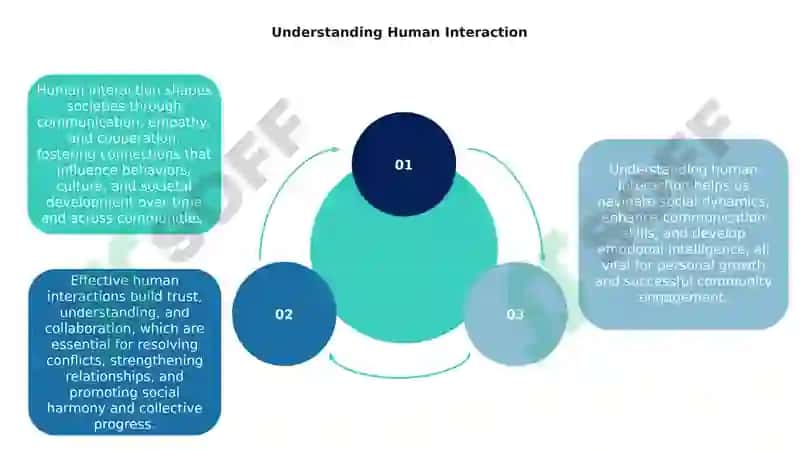 The impact of human interaction 3