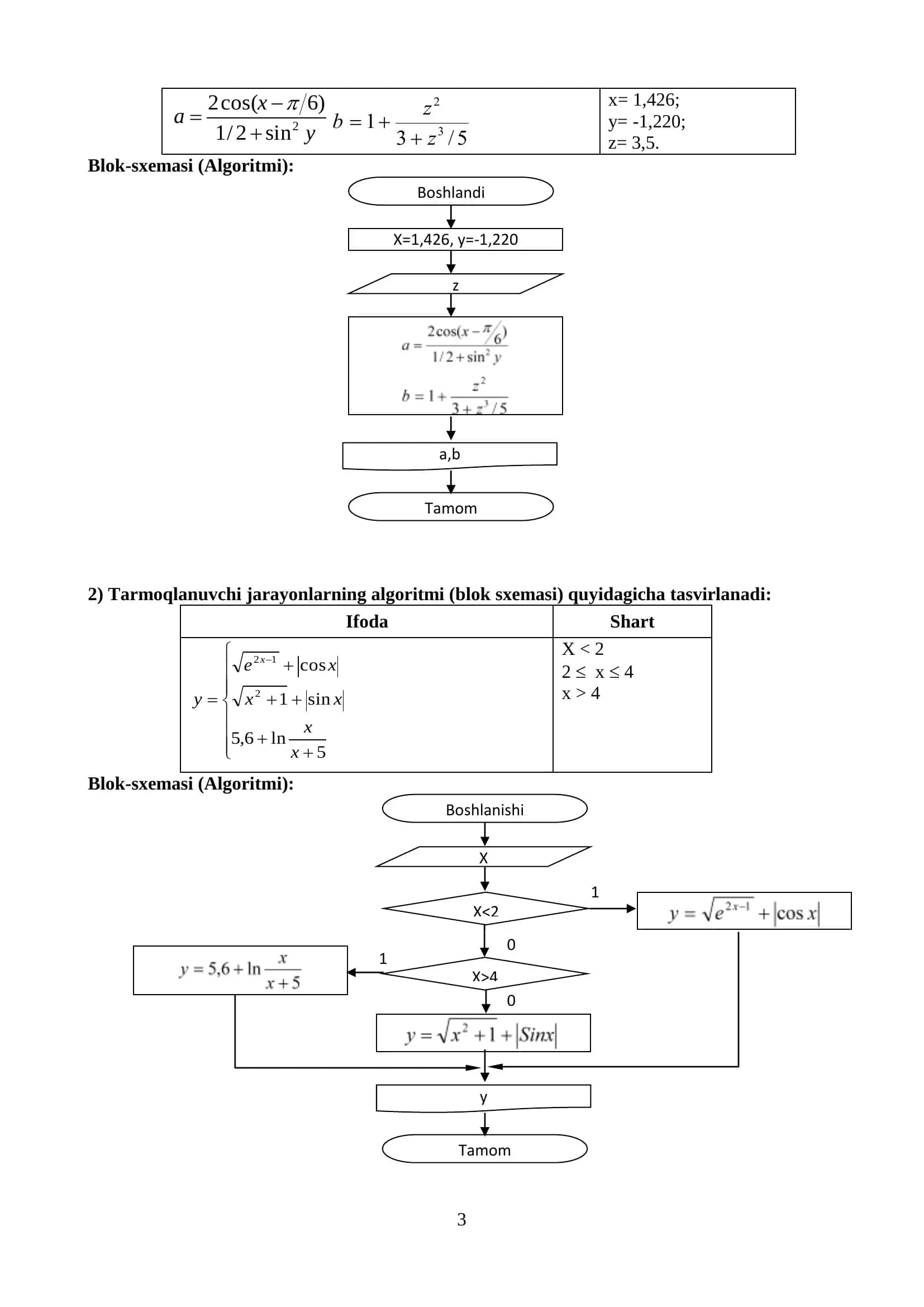 Algoritmlash asoslari 3