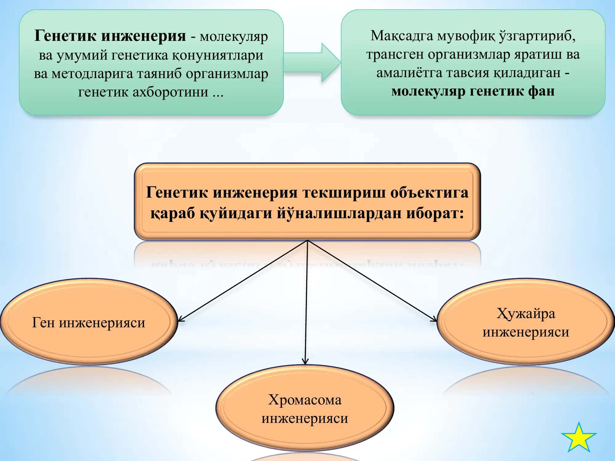 Генетик инженерия ва биотехнология 3