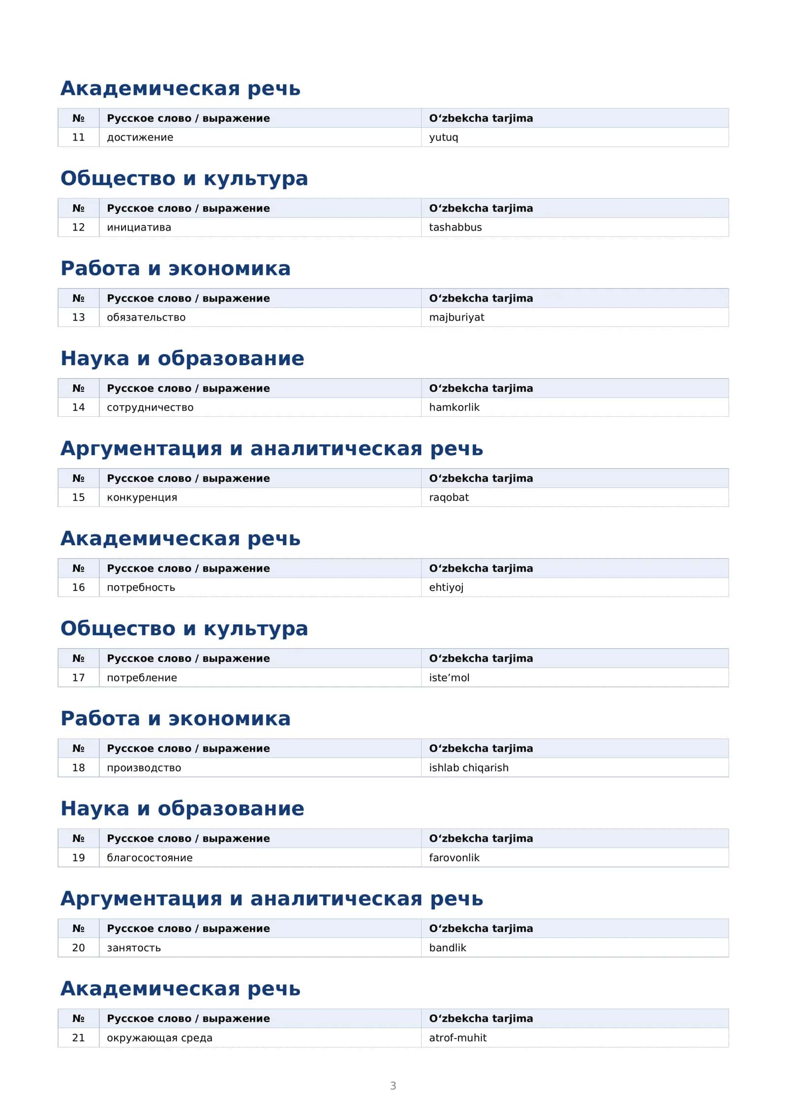 Rus tilida B2 darajadagi eng kerakli 500 ta so'z 3