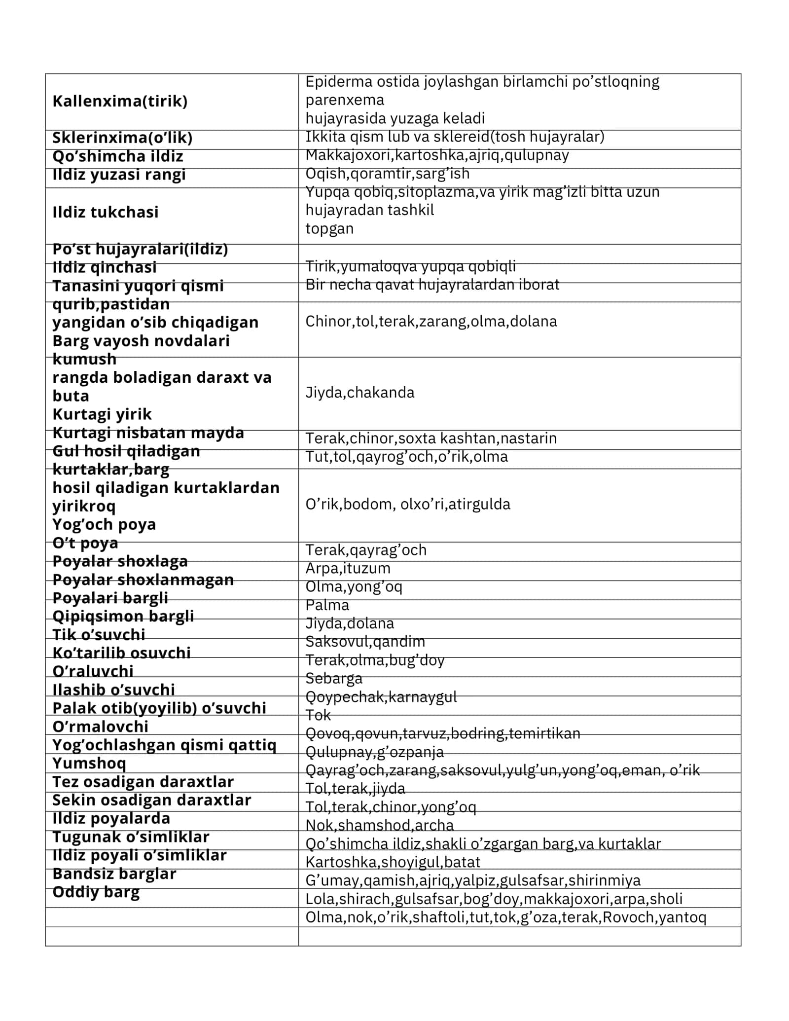 Biologiya fanidan Super qo’llanma 3