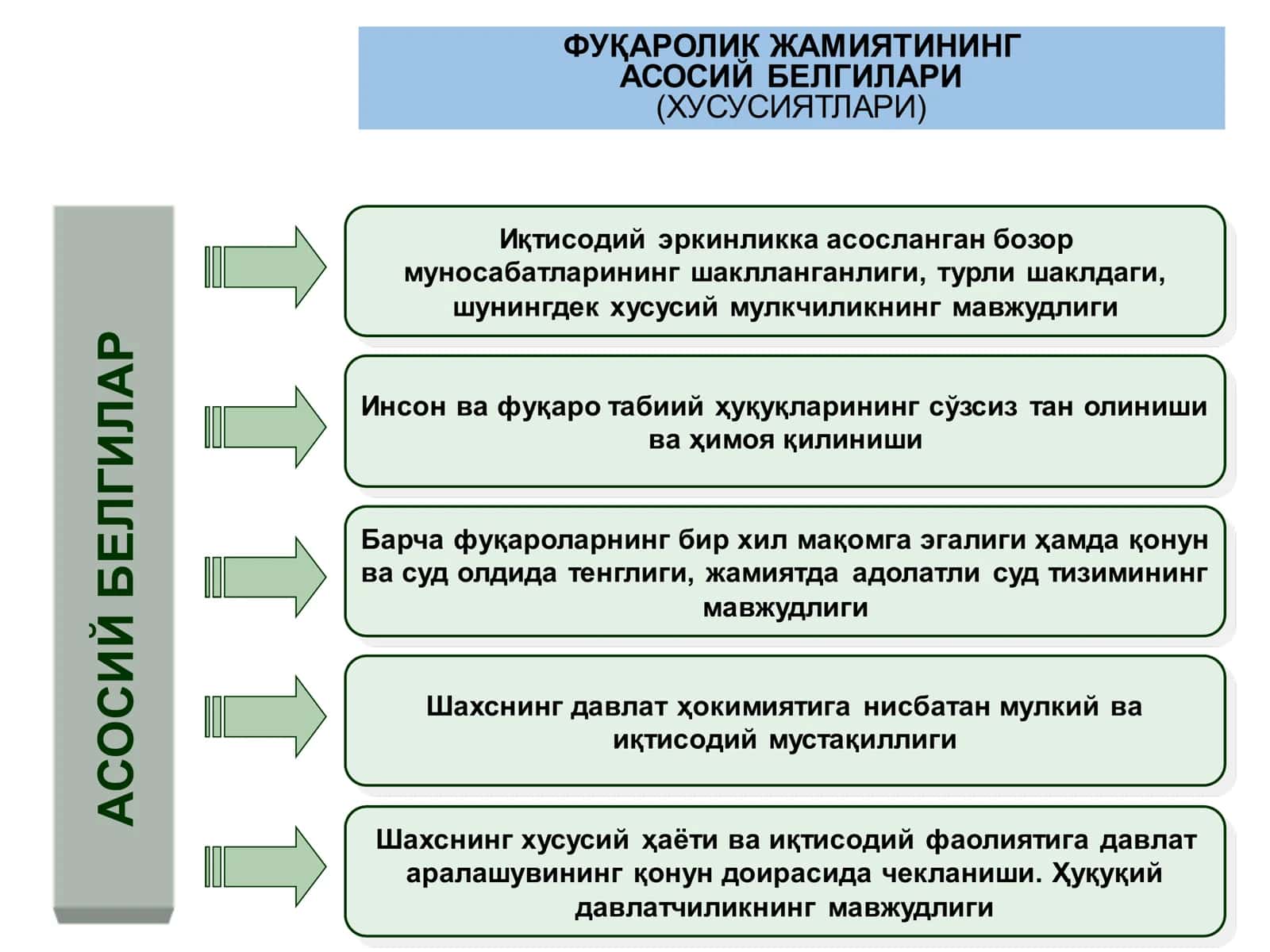 Фуқаролик жамияти тушунчаси 3