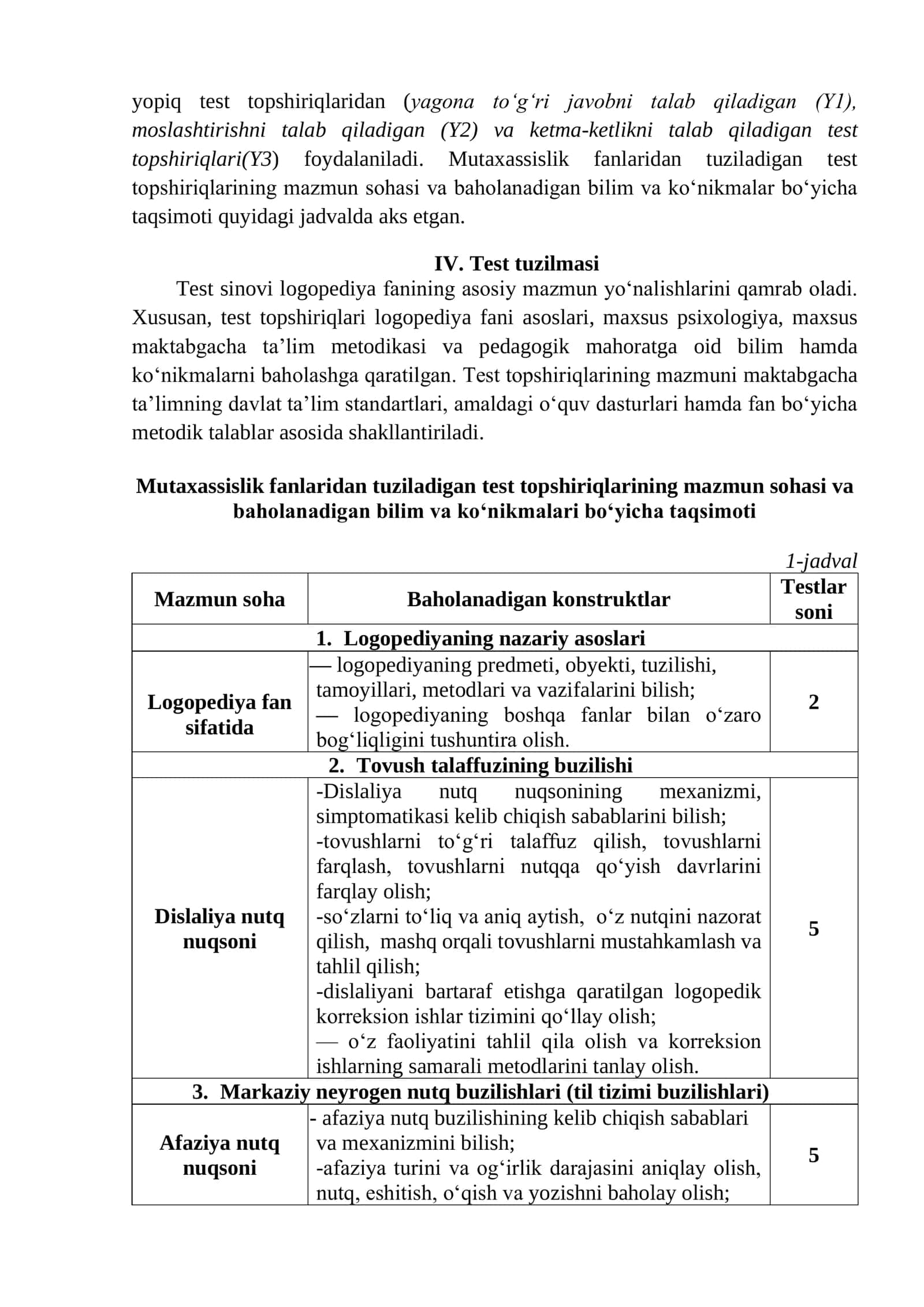 LOGOPEDIYA FANIDAN KASBIY SERTIFIKATLASH TEST TOPSHIRIQLARI 3