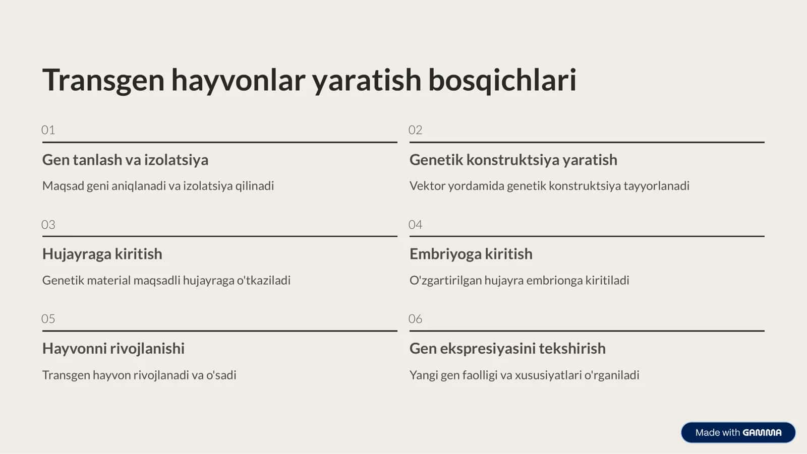 Transgen hayvonlar olish texnologiyasi 3