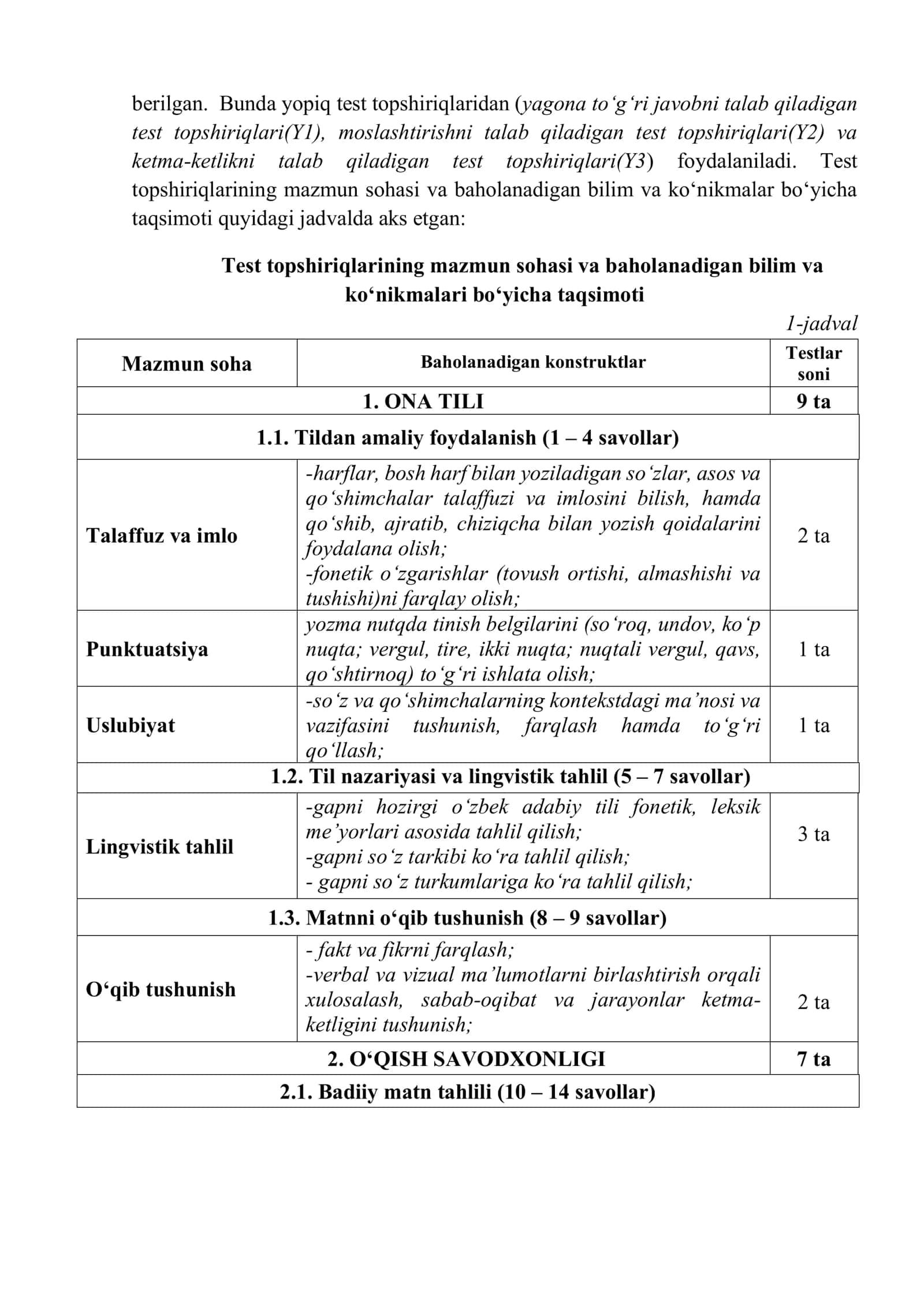 BOSHLANG‘ICH TA’LIM YO‘NALISHIDAN OʻQITUVCHILARINI ATTESTATSIYADAN OʻTKAZISH UCHUN MALAKA SINOVIDA FOYDALANILADIGAN TEST TOPSHIRIQLARI SPETSIFIKATSIYASI 3