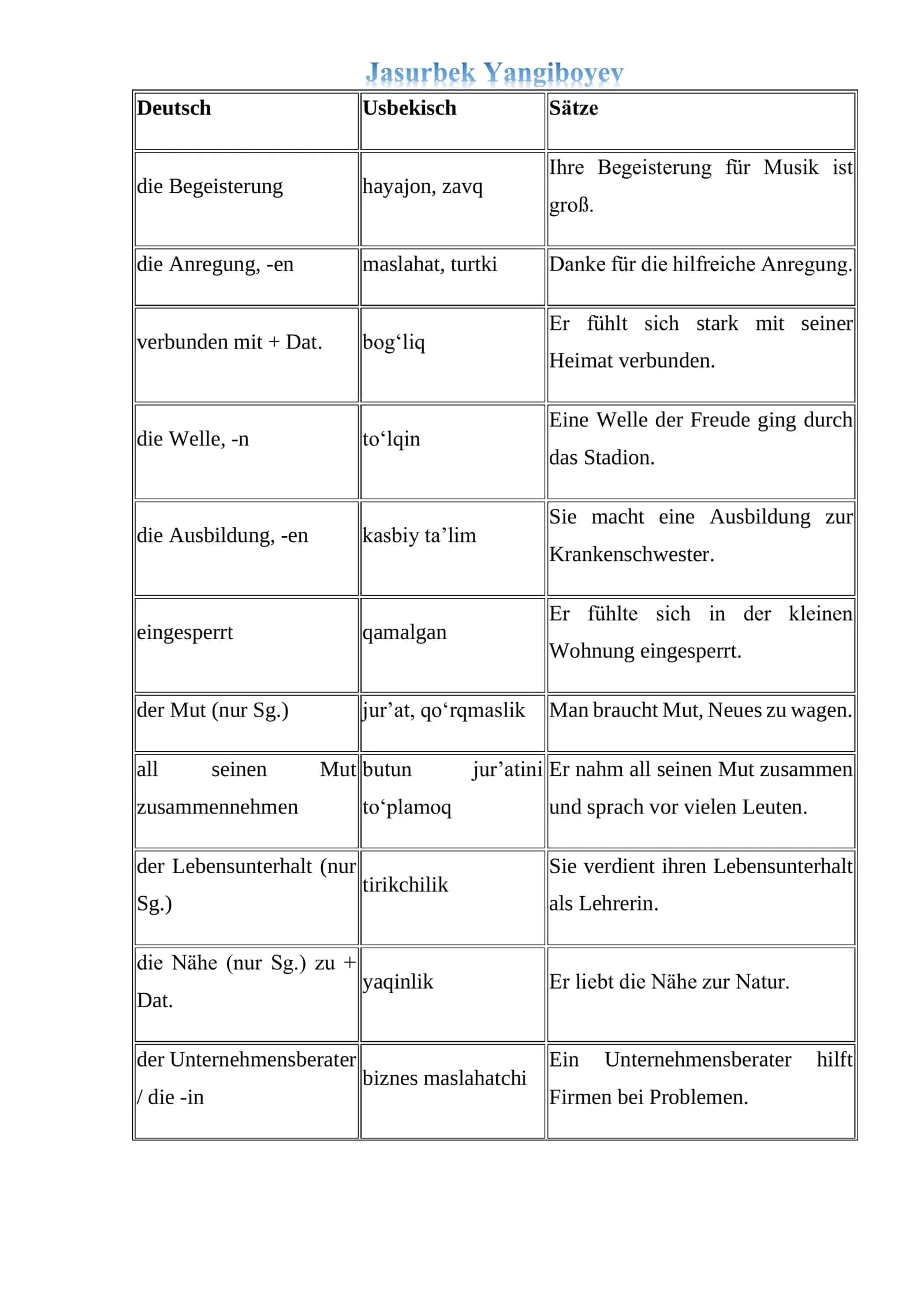Vielfalt Wortschatz B2.pdf 3