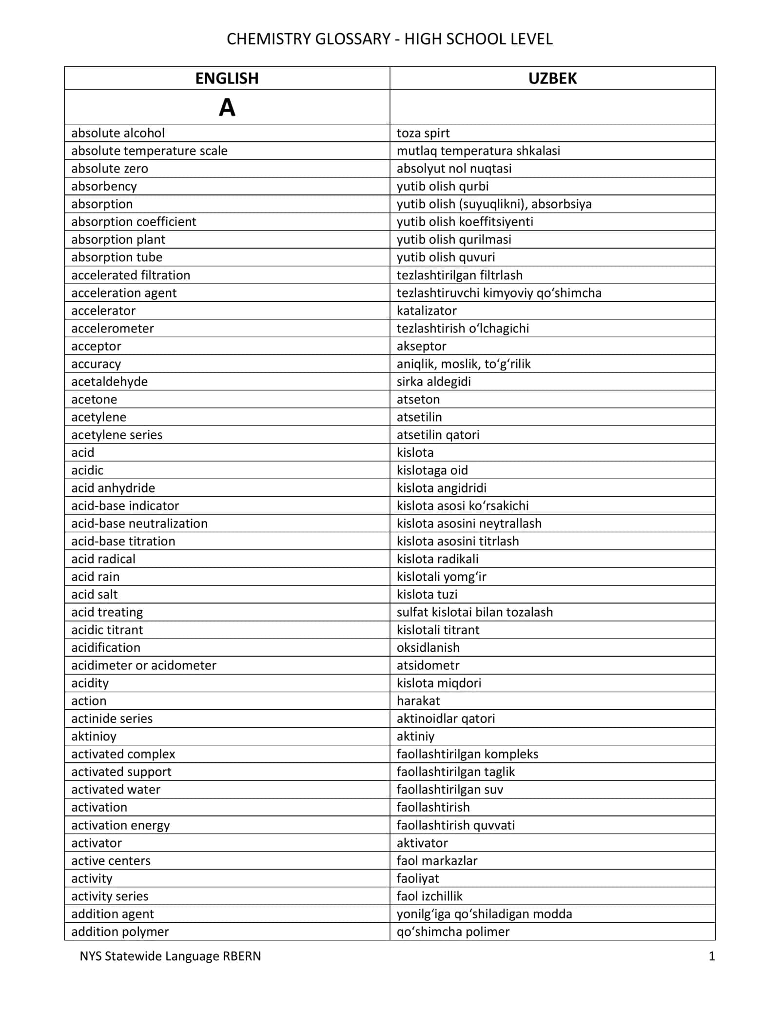 Chemistry Glossary 3