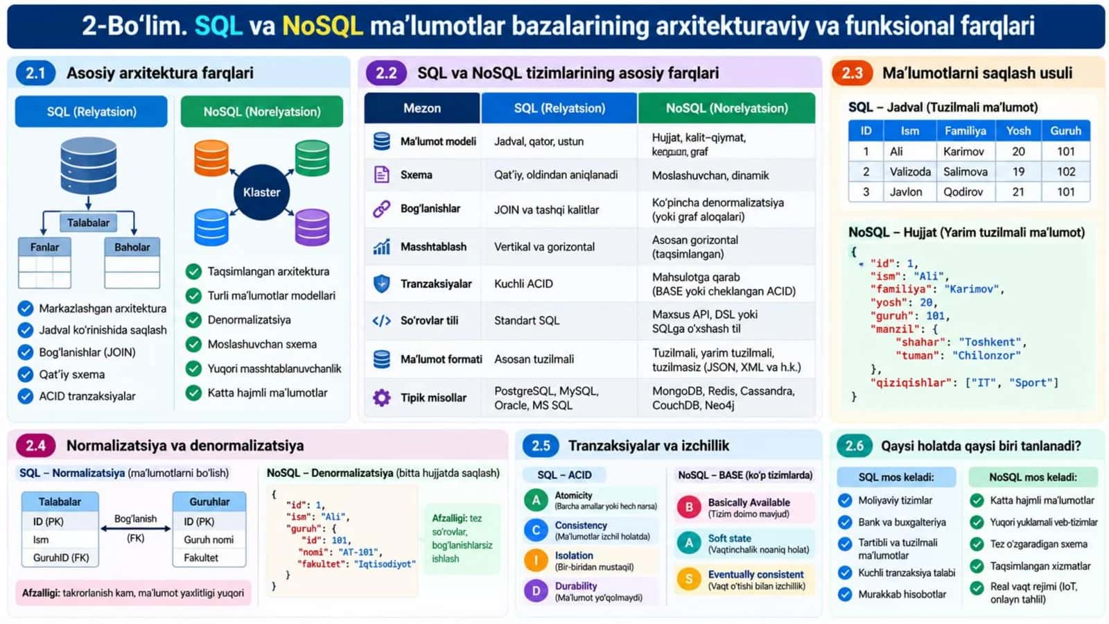 NoSQL MB hamda katta hajmdagi ma'lumotlarni saqlash va ulardan foydalanish 3