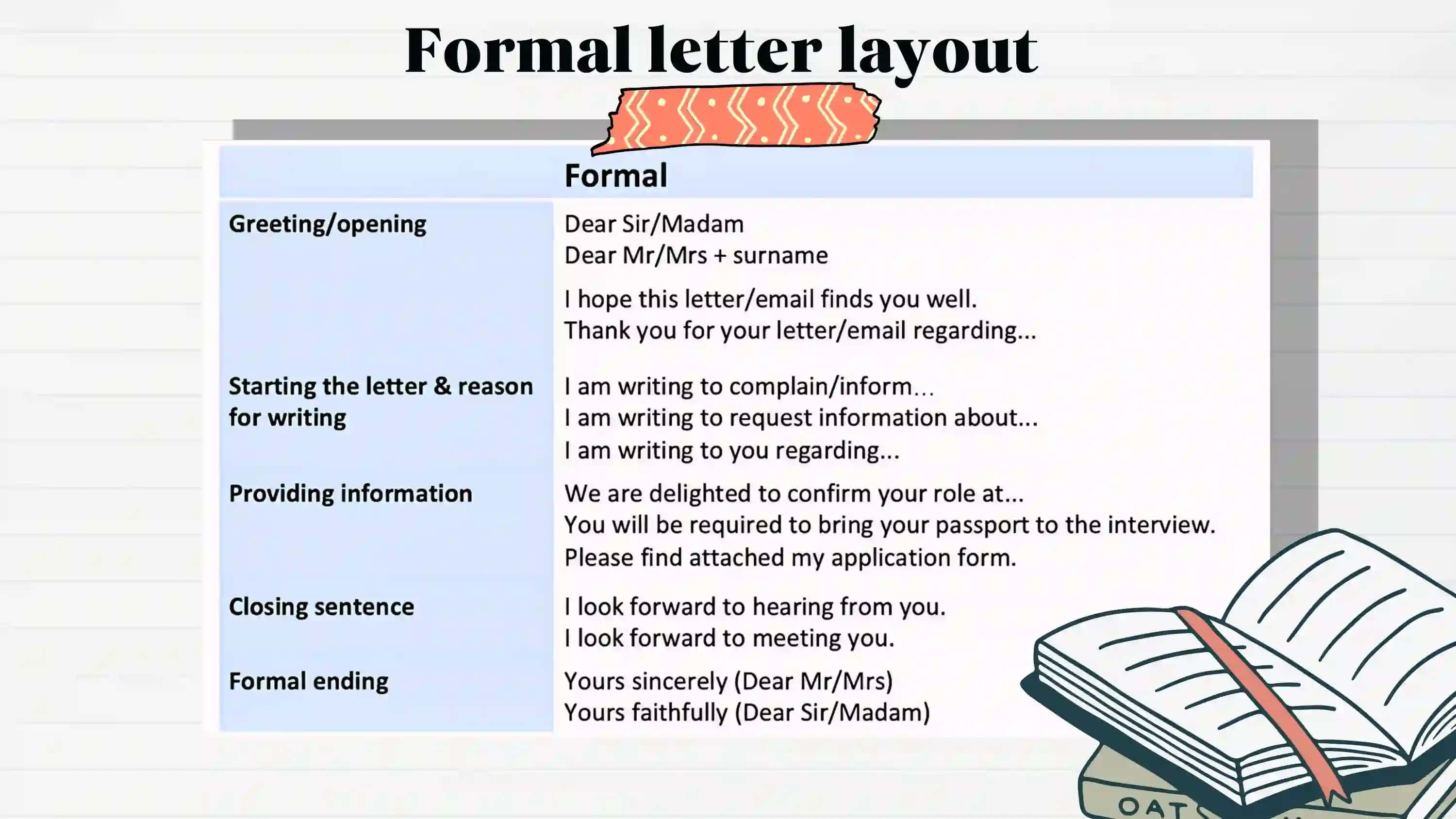 writing styles 4