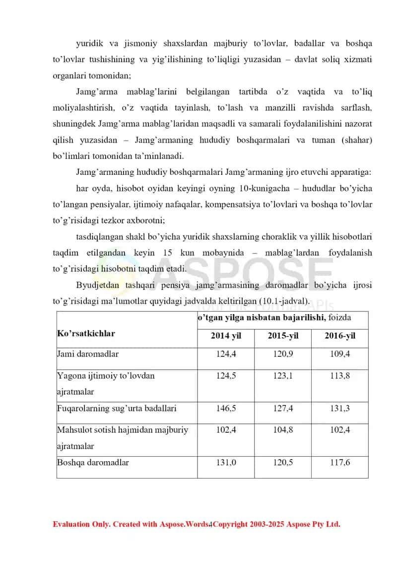 PENSIYA TA’MINOTI MOLIYAVIY BARQARORLIGINI MUSTAHKAMLASH YO’NALISHLARI 4