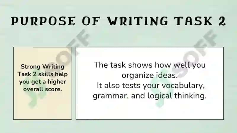 WRITING TASK 2 – ANALYZING OPINION ESSAY 4