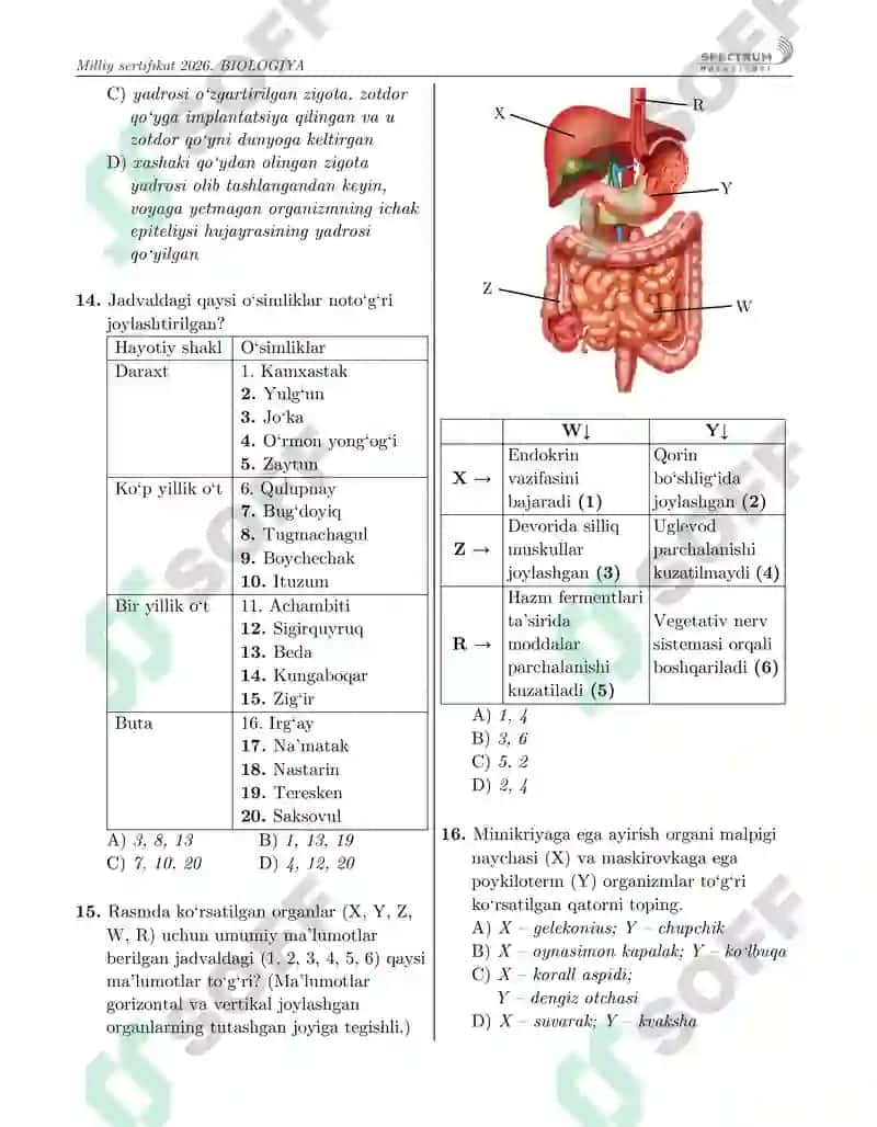 Biologiya Serfikat 4