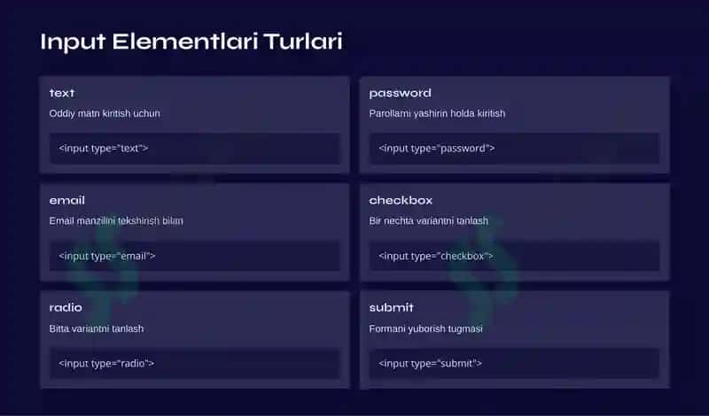 HTML Tilida Formalar, Freymlar va Ob'yektlar 4