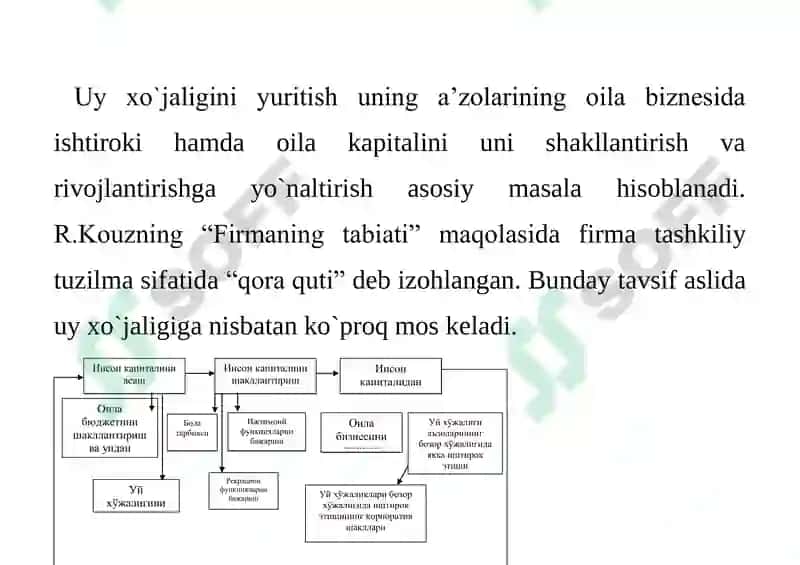 Uy xo'jligi 4