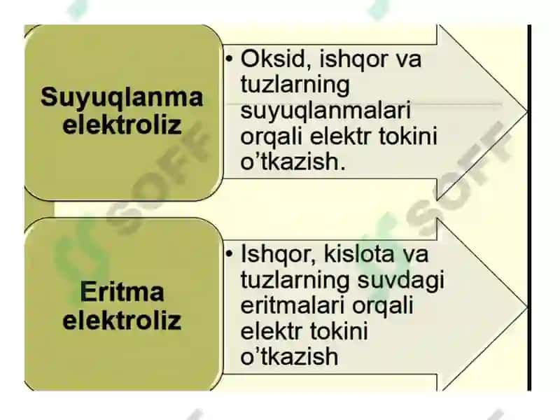 Elektroliz 4