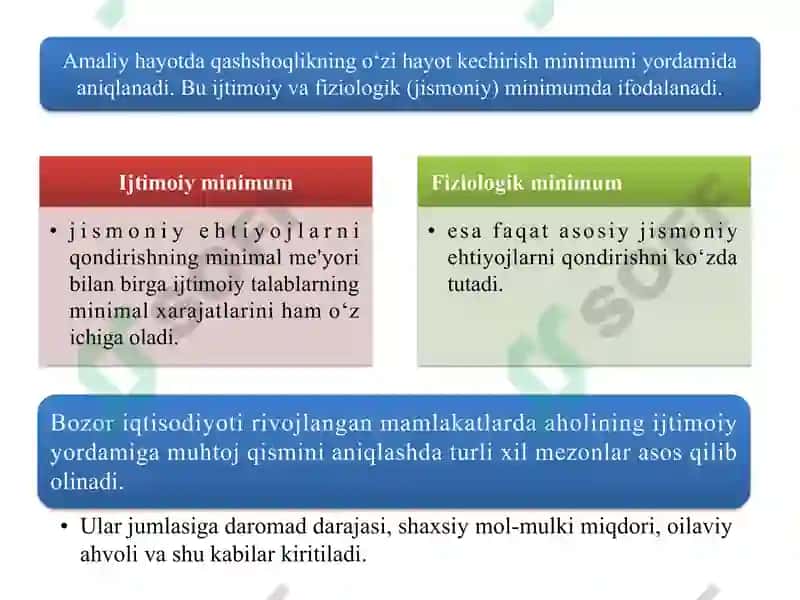 Jamiyatning ijtimoiy sohasi va davlatning ijtimoiy siyosati 4