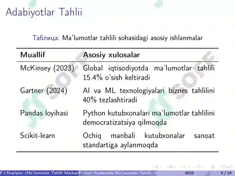 Python malumotlari tahlili 5