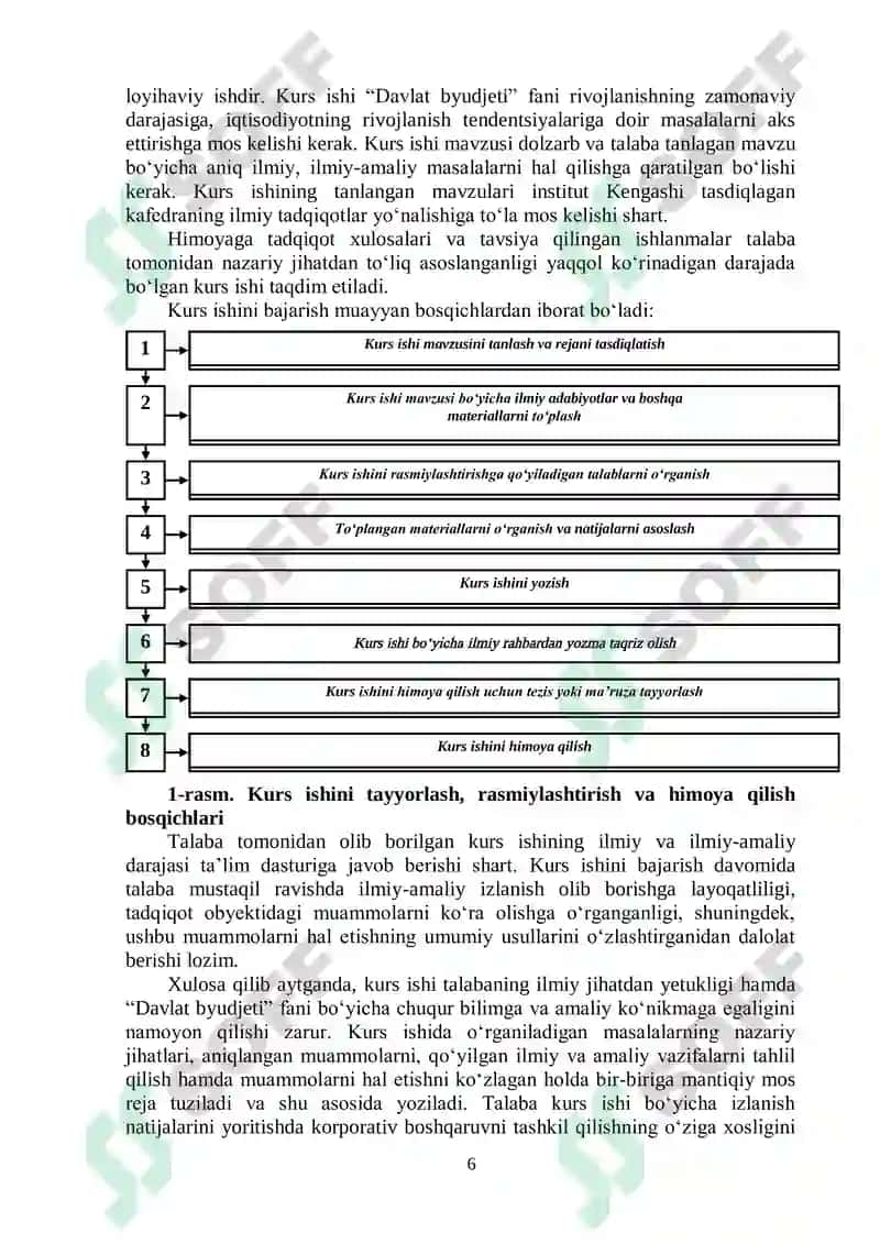 Davlat byudjeti fanidan kurs ishini bajarish boʻyicha uslubiy qoʻllanma 6