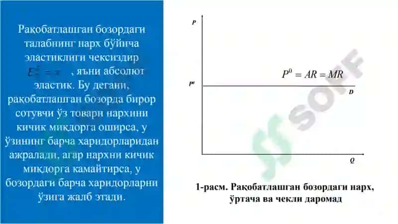 Mikroiqtisodiyot 6