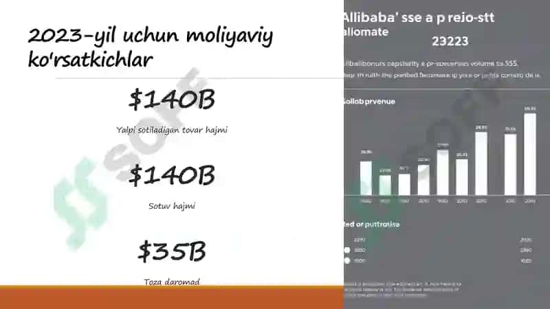 Alibaba kompaniyasining 2022-2023 yillardagi ma'lumotlarining qiyosiy tahlili 6