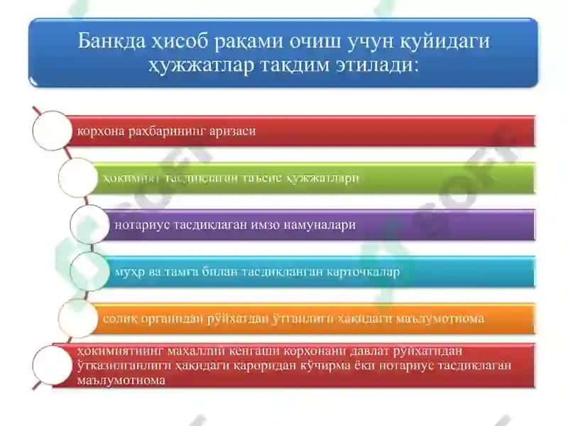 Кичик бизнес ва тадбиркорлик 6