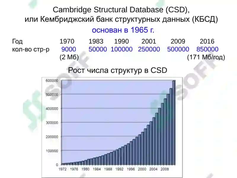 Кристаллохимия 7
