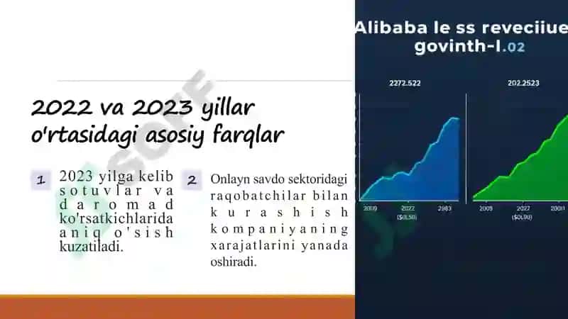 Alibaba kompaniyasining 2022-2023 yillardagi ma'lumotlarining qiyosiy tahlili 7