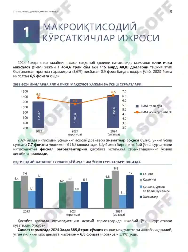 Фуқаролар учун бюджет: 2024 йил ижроси 7
