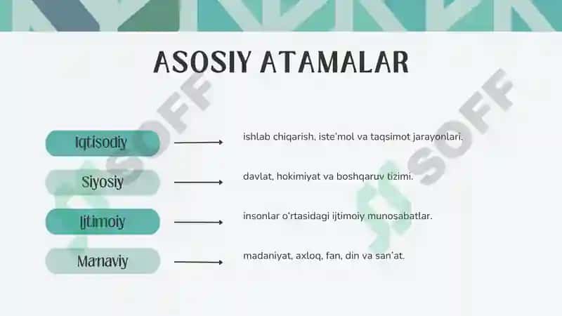 Jamiyat falsafasi 7