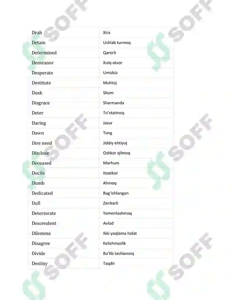 IELTS Vocabulary Words – IELTS 1000 ta so'z 8