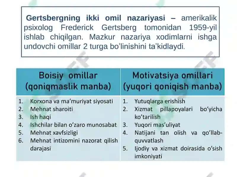 HRM da motivatsiya nazariyalari tahlili. Taqdimot 8