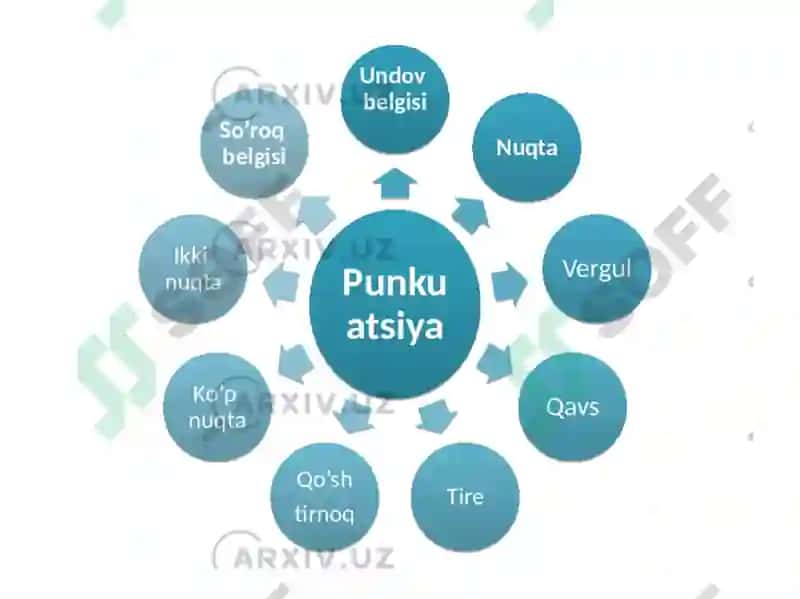 punktuatsiya(tinish belgilari.) 8