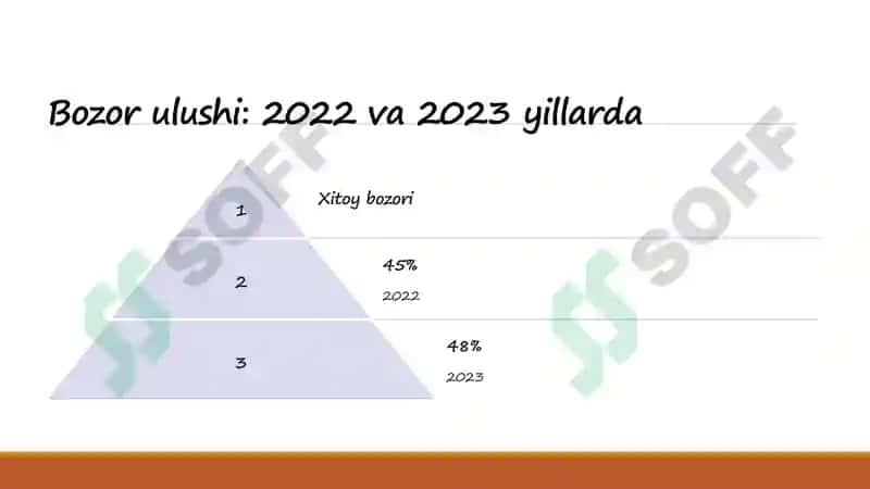 Alibaba kompaniyasining 2022-2023 yillardagi ma'lumotlarining qiyosiy tahlili 8