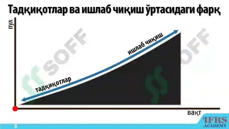 Номоддий активлар 8