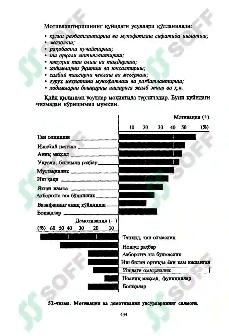 Мотивлаштириш 8