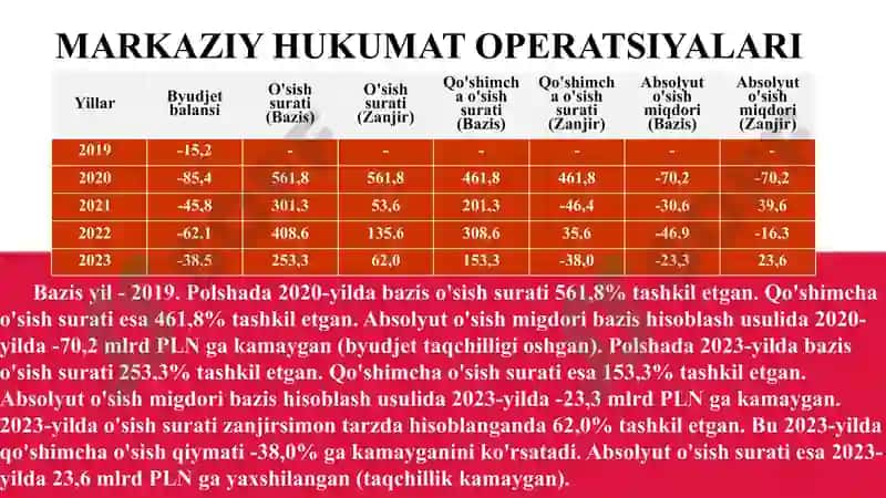 Polsha Statistikasi 8
